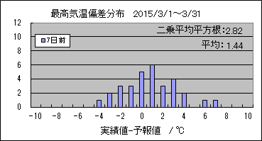 �ō��C���΍��@�V���O