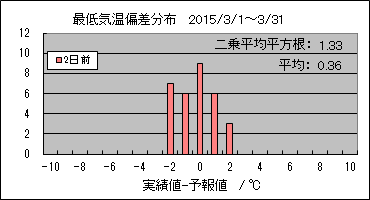 �Œ�C���΍��@�Q���O