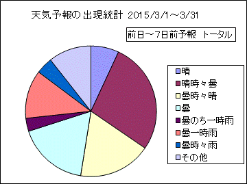 �V�C�\��o�����v�@����