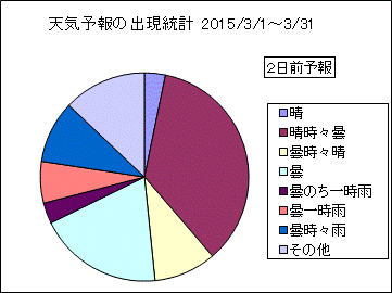�V�C�\��o�����v�@�Q���O