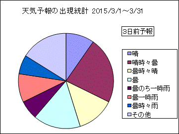�V�C�\��o�����v�@�R���O