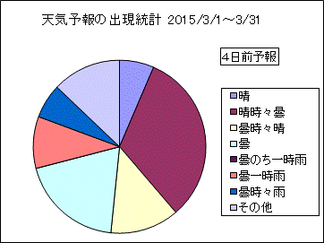 �V�C�\��o�����v�@�S���O