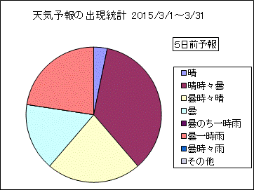 �V�C�\��o�����v�@�T���O