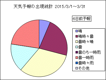 �V�C�\��o�����v�@�U���O