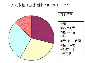 �V�C�\��o�����v�@�V���O