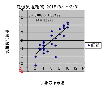 �Œ�C�����ց@�O��