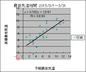 �Œ�C�����ց@�V���O