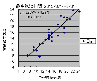 �ō��C�����ց@�O��