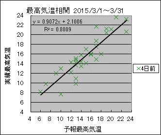 �ō��C�����ց@�S���O