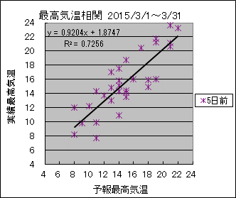 �ō��C�����ց@�T���O