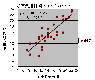 �ō��C�����ց@�U���O