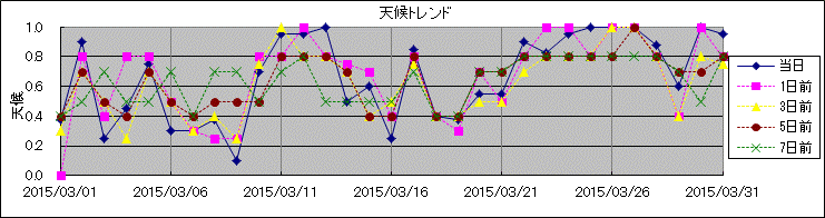 �V��g�����h