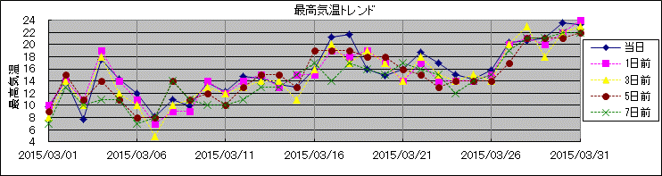 �ō��C���g�����h