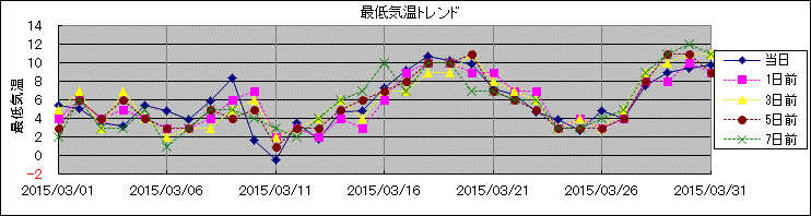 �Œ�C���g�����h