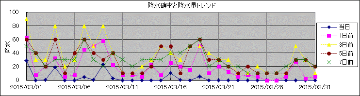 �~���m�����~���ʃg�����h