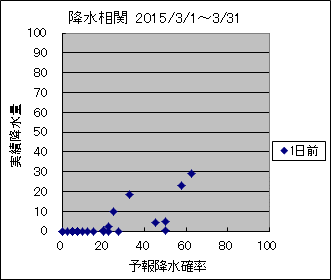 �~�����ց@�O��