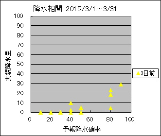 �~�����ց@�R���O