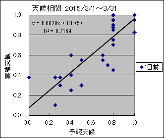 �V�󑊊ց@�O��