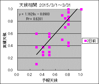 �V�󑊊ց@�Q���O