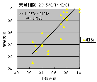 �V�󑊊ց@�R���O