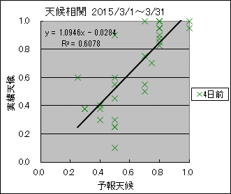 �V�󑊊ց@�S���O