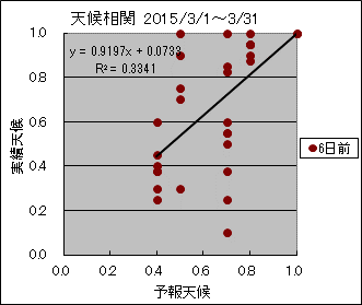 �V�󑊊ց@�U���O