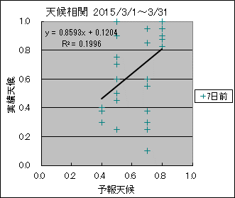 �V�󑊊ց@�V���O