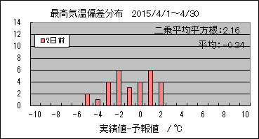 �ō��C���΍��@�Q���O