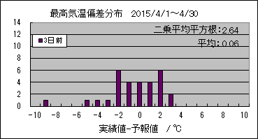 �ō��C���΍��@�R���O
