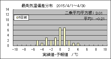 �ō��C���΍��@�T���O