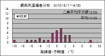 �ō��C���΍��@�U���O