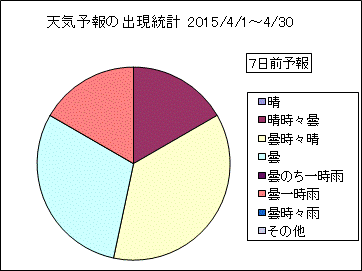 �V�C�\��o�����v�@�V���O