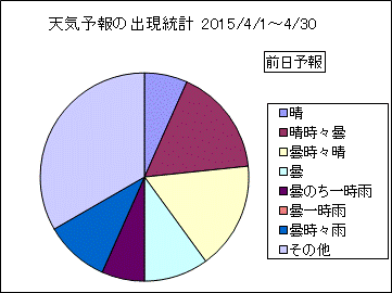 �V�C�\��o�����v�@�O��