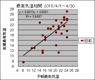 �ō��C�����ց@�U���O