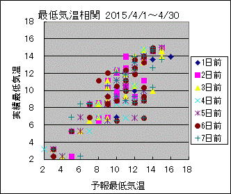 �Œ�C�����ց@All