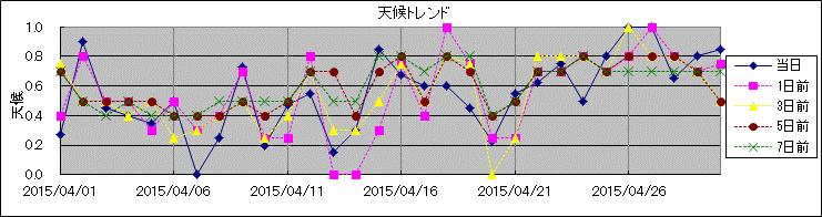 �V��g�����h