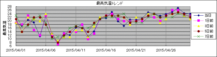 �ō��C���g�����h