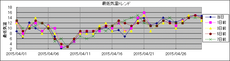 �Œ�C���g�����h