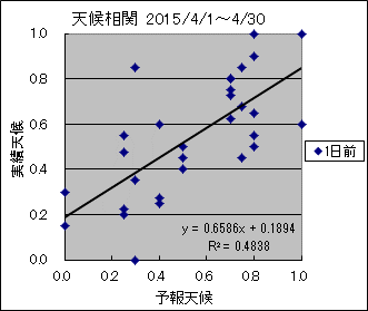 �V�󑊊ց@�O��