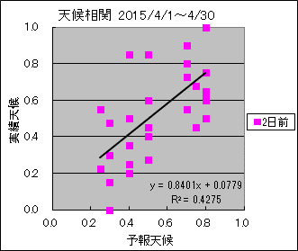 �V�󑊊ց@�Q���O