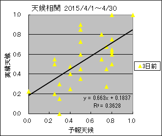 �V�󑊊ց@�R���O