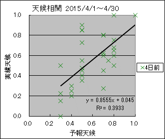 �V�󑊊ց@�S���O