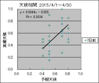 �V�󑊊ց@�V���O