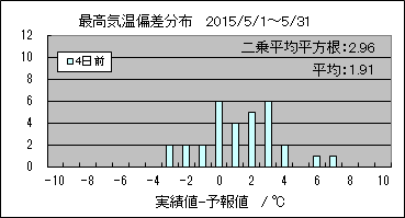 �ō��C���΍��@�S���O