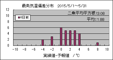 �ō��C���΍��@�U���O