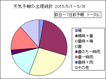 �V�C�\��o�����v�@����