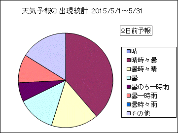 �V�C�\��o�����v�@�Q���O