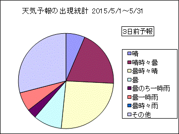 �V�C�\��o�����v�@�R���O