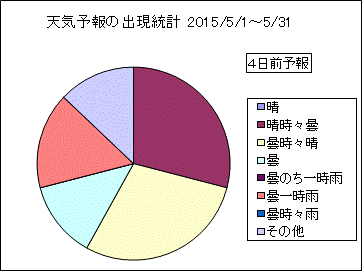 �V�C�\��o�����v�@�S���O