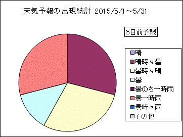 �V�C�\��o�����v�@�T���O